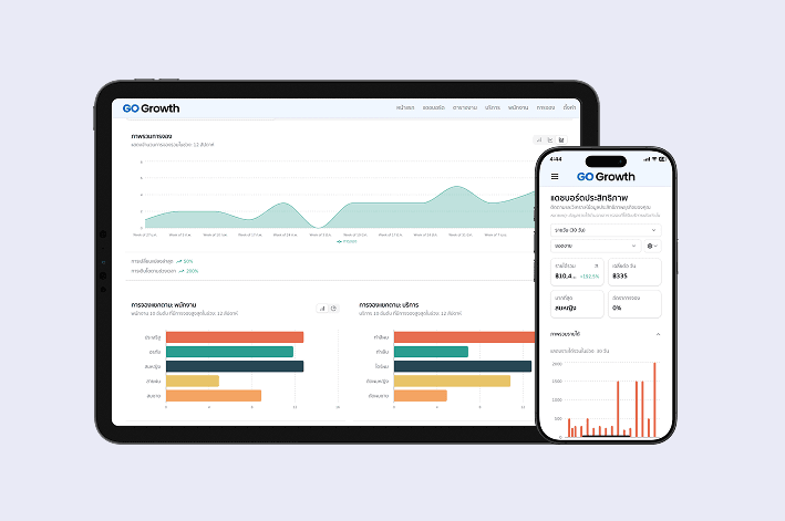 Deliver personalized experiences
