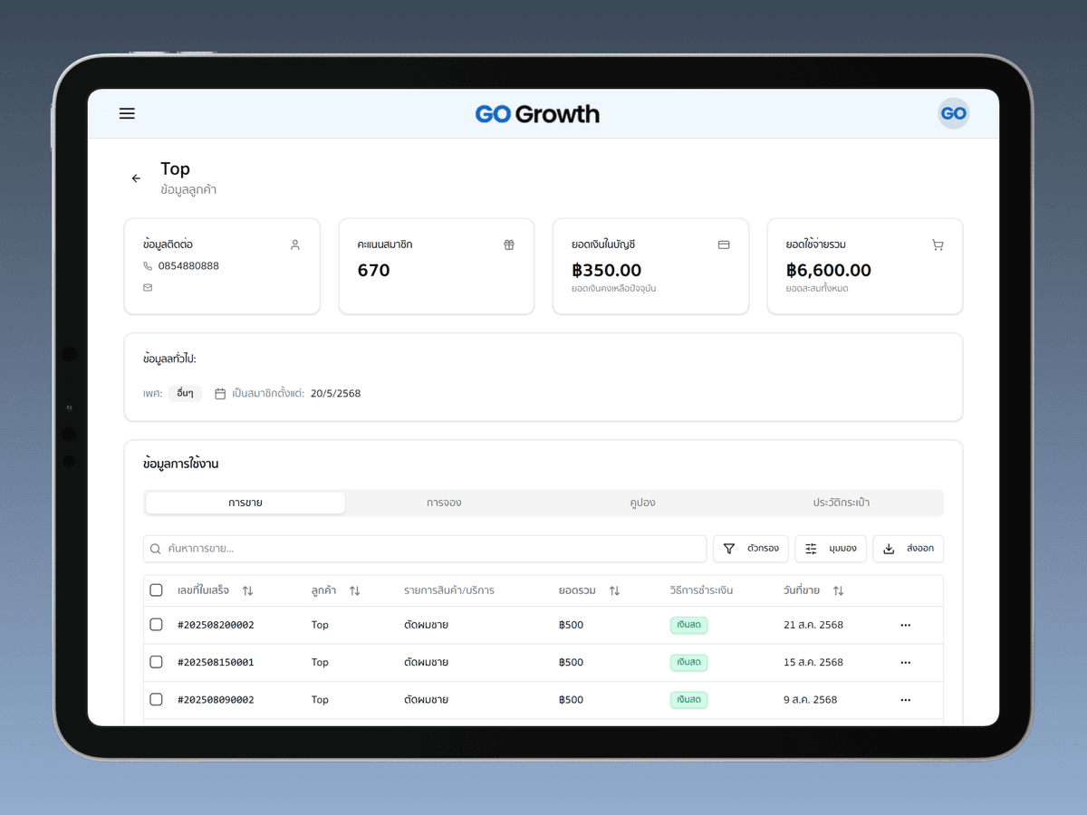 รู้จักลูกค้าอย่างที่ไม่เคยมีมาก่อน